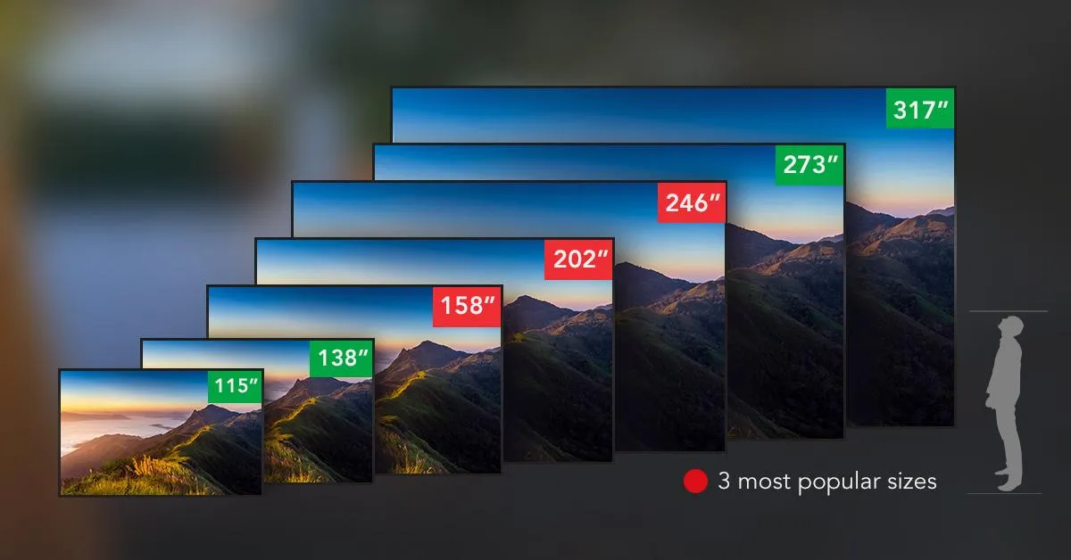 YOLO TV Sizes